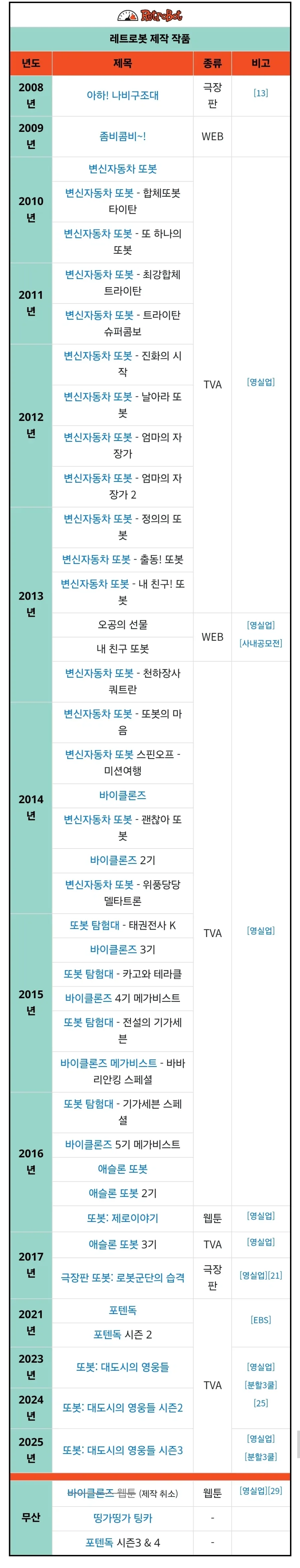 또봇 제작사 레트로봇 파산_2.webp
