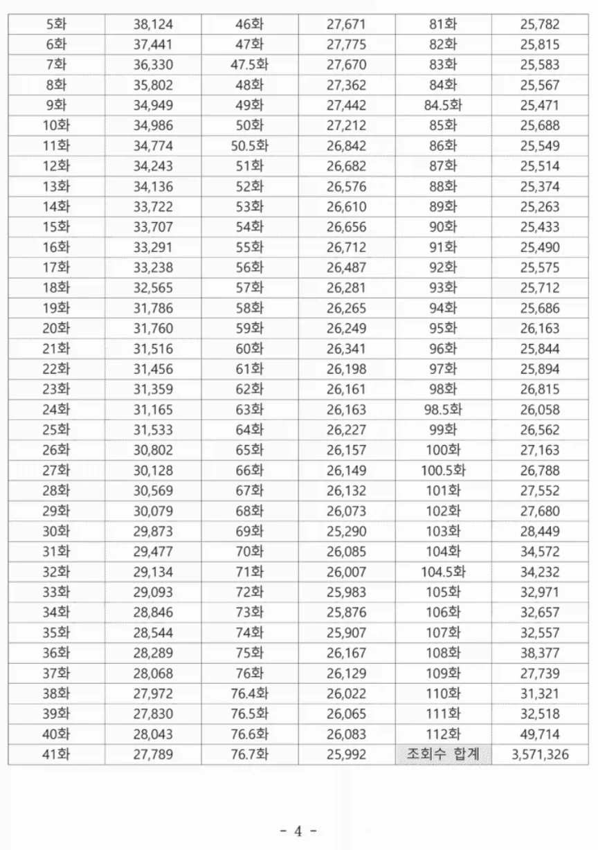 고향최고) 불법번역 1억원 배상금 산정 근거_2.webp