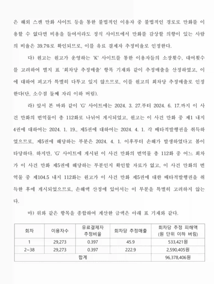 고향최고) 불법번역 1억원 배상금 산정 근거_4.webp