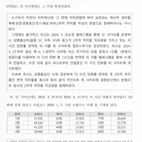 고향최고) 불법번역 1억원 배상금 산정 근거