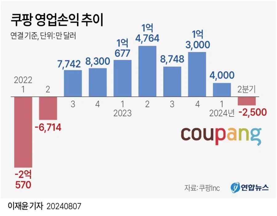 쿠팡 손익추이_2.webp