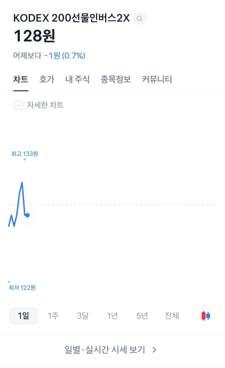 삼전하닉 개같이 떡락!! 곱버스의 시간이 왔도다!!!_4.webp