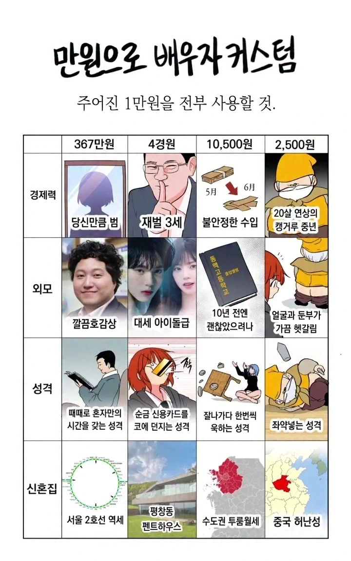 만원으로 배우자 커스텀하기.jpg_1.webp