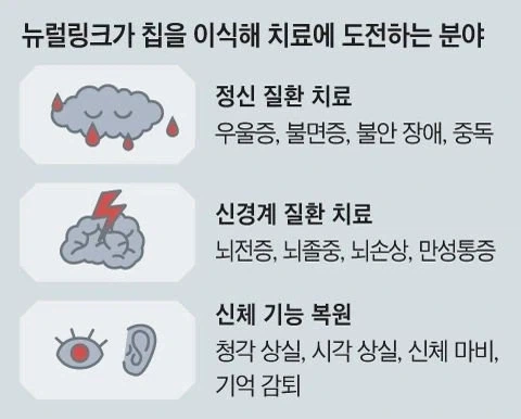 인류를 구원할 뉴럴링크_1.webp