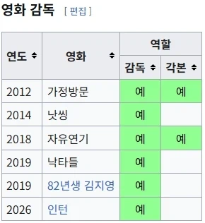 영화 인턴 감독의 과거 작품_2.webp