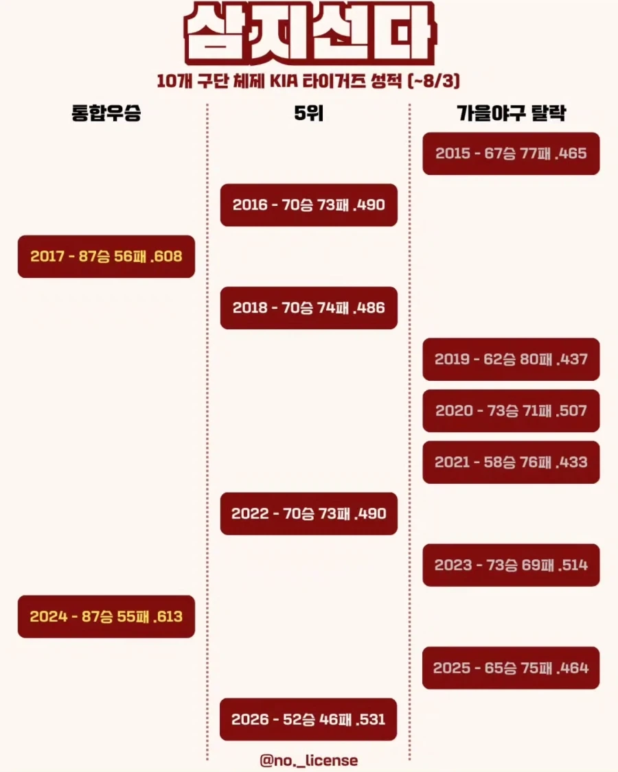 KBO] 기아의 삼지선다..._1.webp
