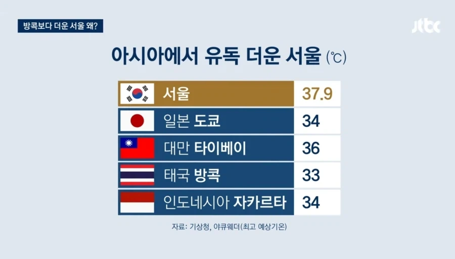 아시아 1위 등극_1.webp
