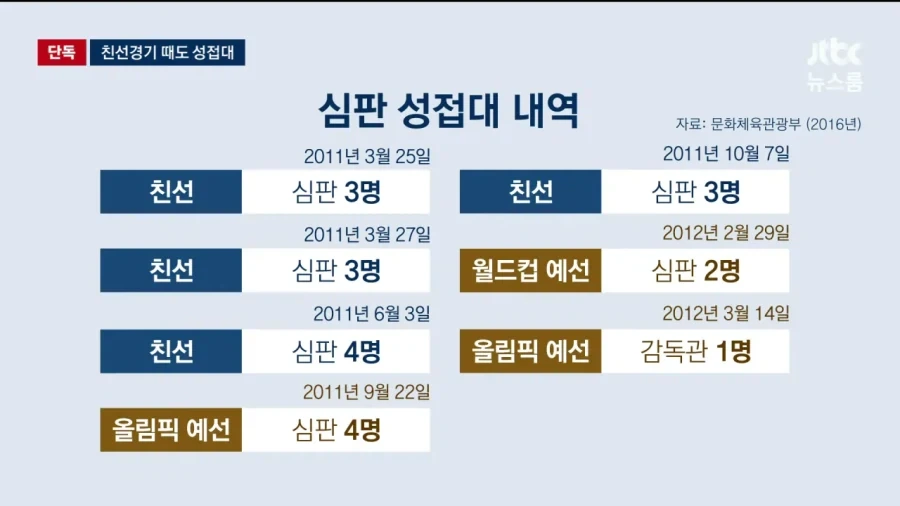 아니 친선전때는 왜 했는데?_1.webp