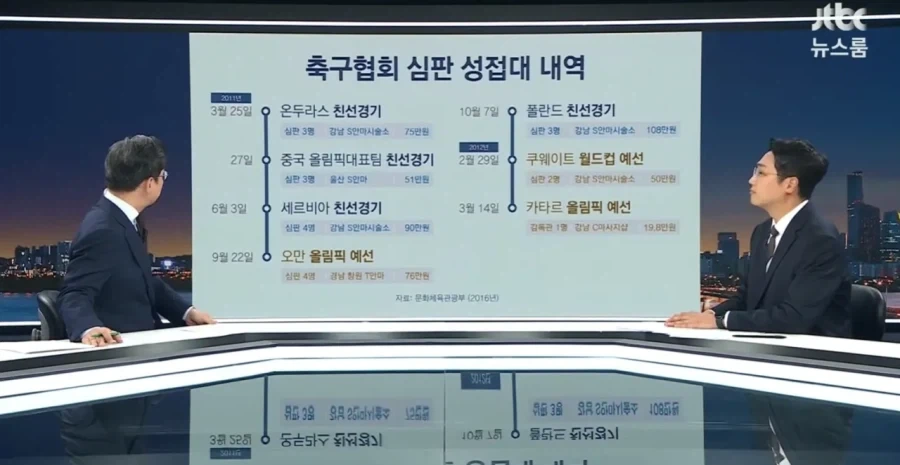 친선경기 중국 올림픽대표팀 상대로 성접대_1.webp