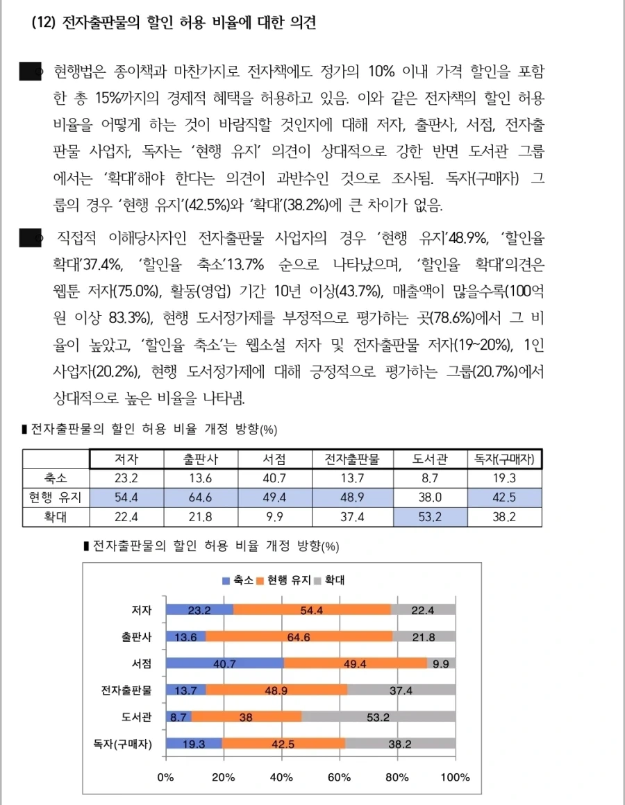 도서정가제 최신 여론조사_1.webp