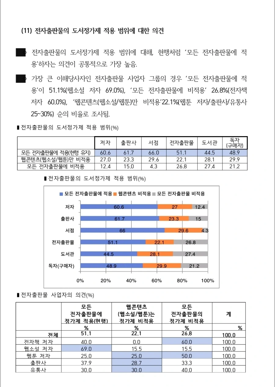 도서정가제 최신 여론조사_2.webp