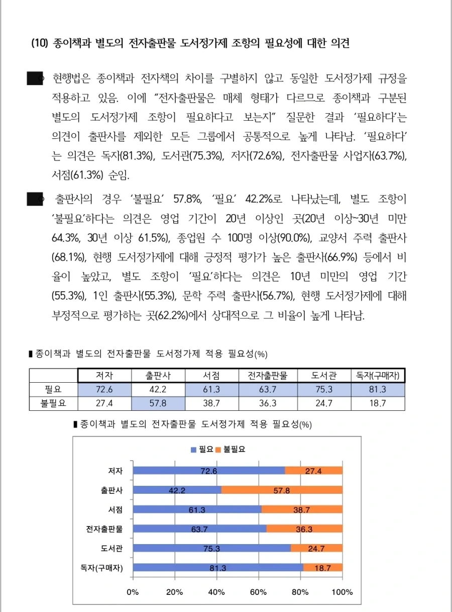 도서정가제 최신 여론조사_3.webp