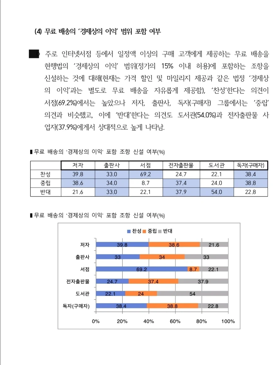 도서정가제 최신 여론조사_4.webp