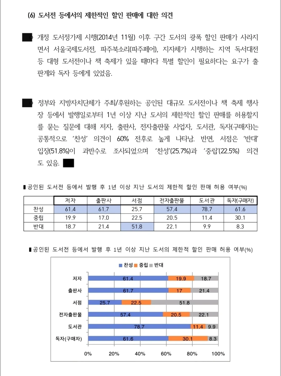 도서정가제 최신 여론조사_5.webp