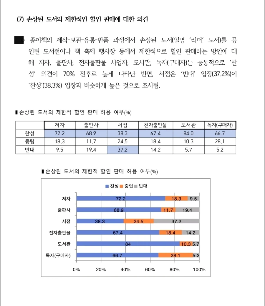 도서정가제 최신 여론조사_6.webp