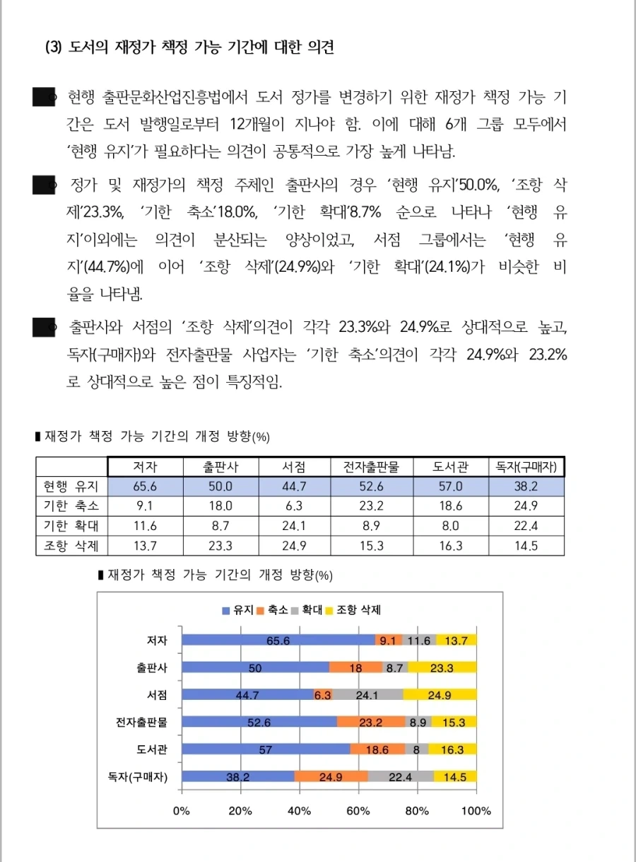 도서정가제 최신 여론조사_7.webp