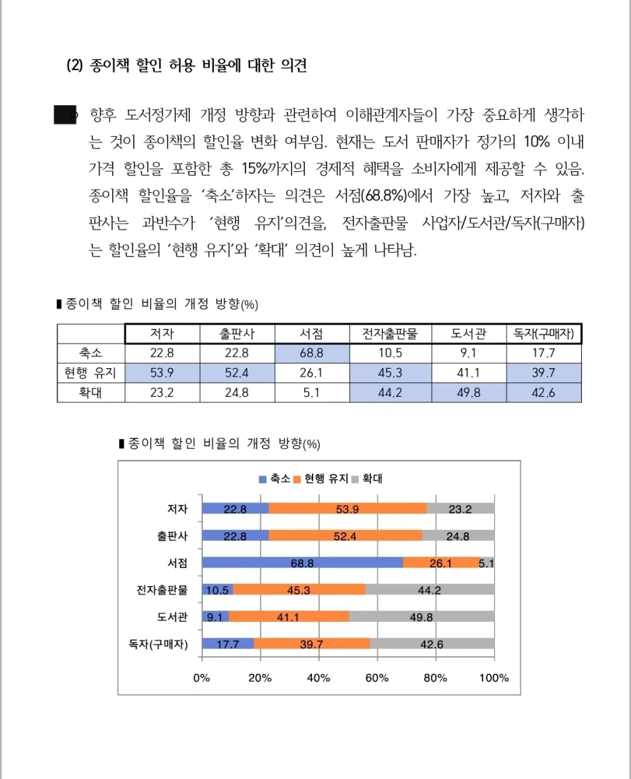 도서정가제 최신 여론조사_8.webp