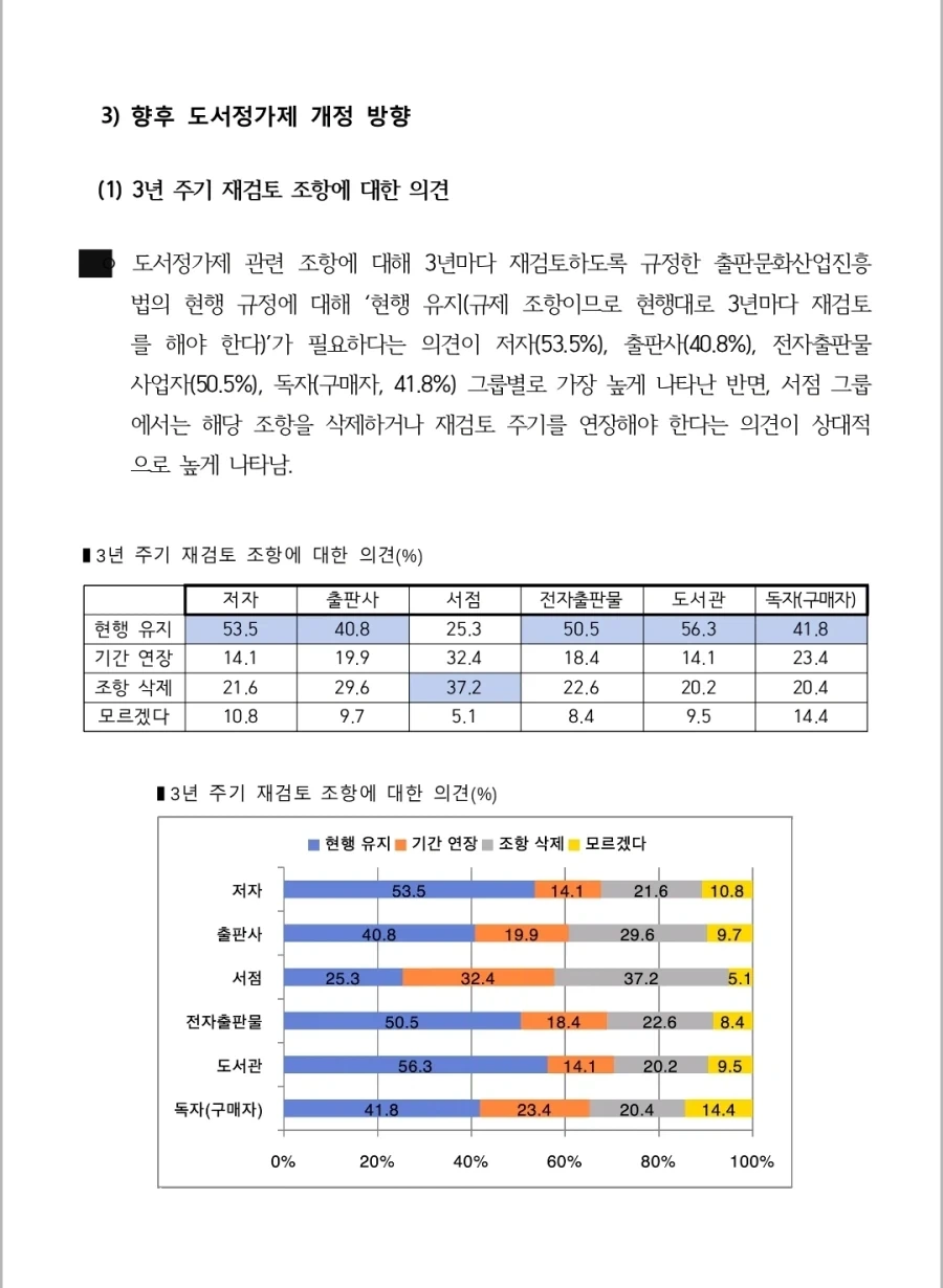 도서정가제 최신 여론조사_9.webp