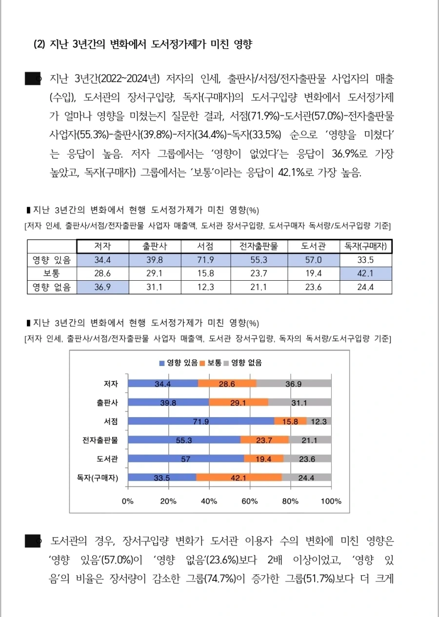도서정가제 최신 여론조사_10.webp