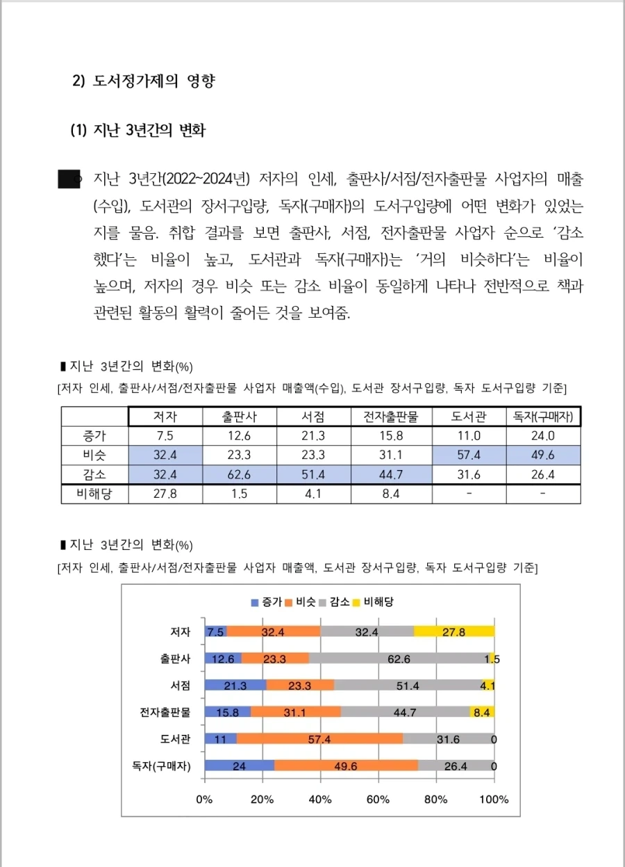 도서정가제 최신 여론조사_11.webp