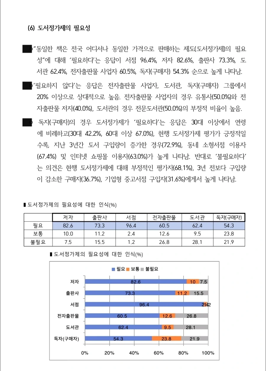 도서정가제 최신 여론조사_12.webp