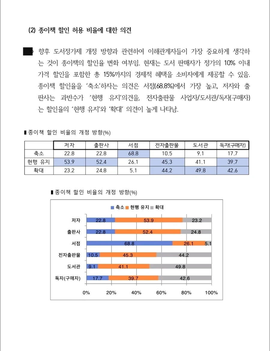도서정가제 최신 여론조사_13.webp