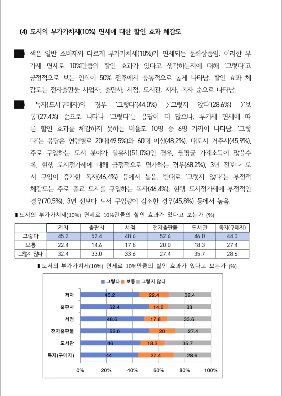 도서정가제 최신 여론조사_14.webp