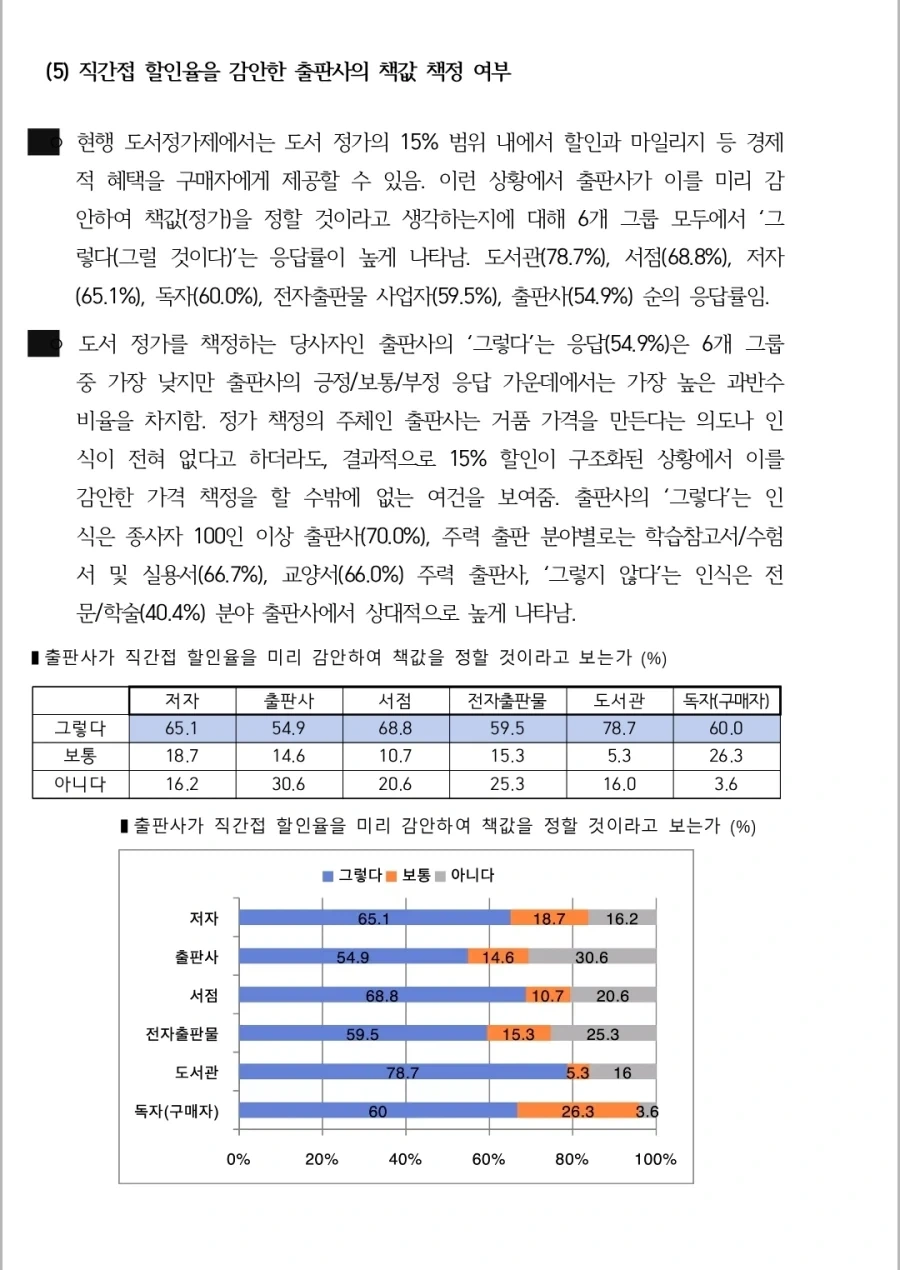 도서정가제 최신 여론조사_15.webp