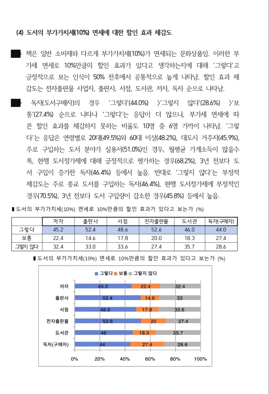 도서정가제 최신 여론조사_16.webp
