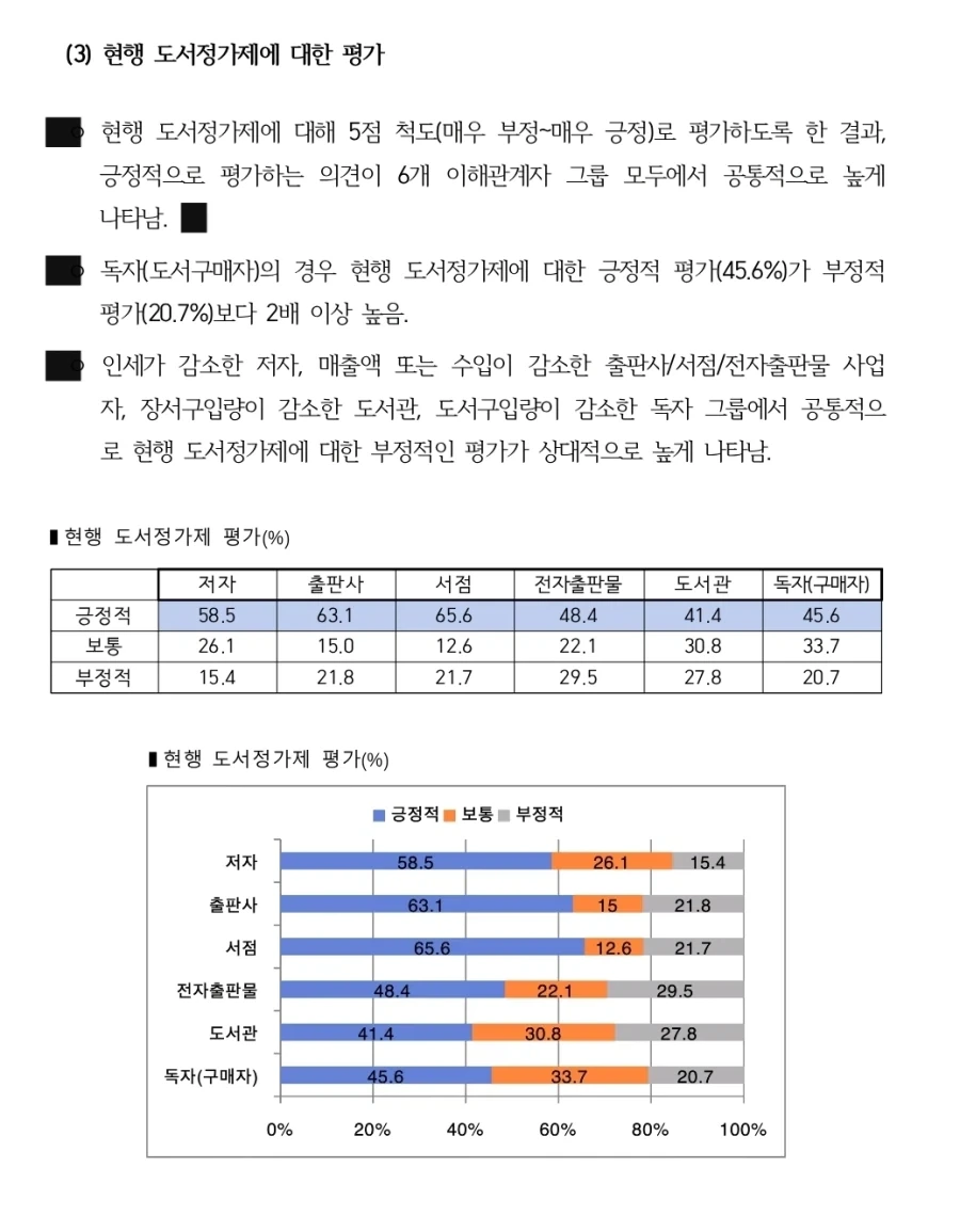 도서정가제 최신 여론조사_17.webp