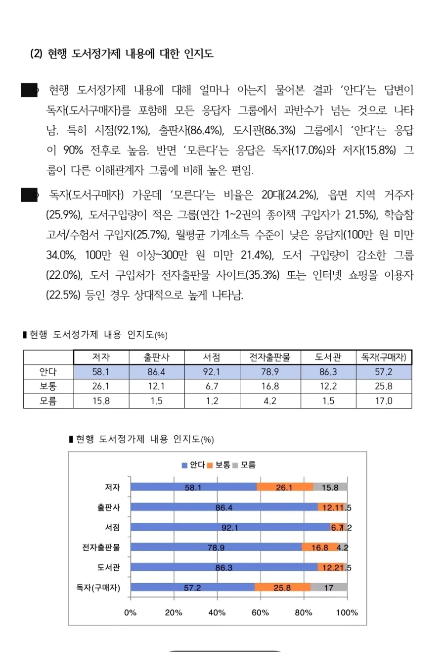도서정가제 최신 여론조사_18.webp