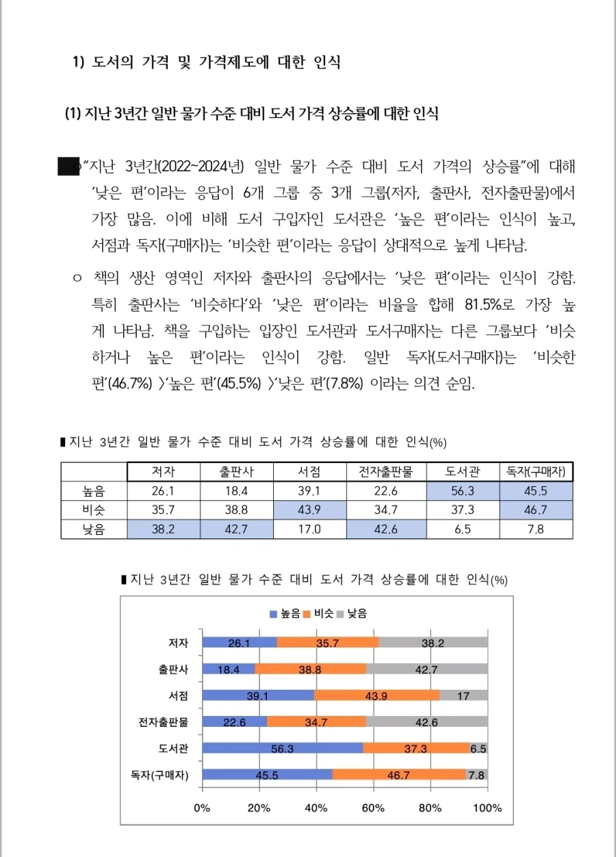 도서정가제 최신 여론조사_19.webp