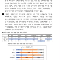 도서정가제 최신 여론조사