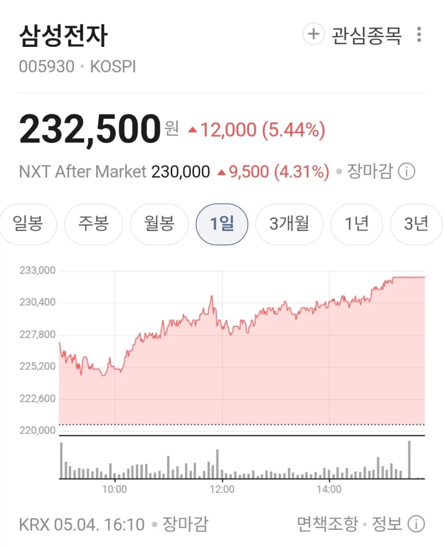 결혼자금 3억 몰빵.jpe_4.webp