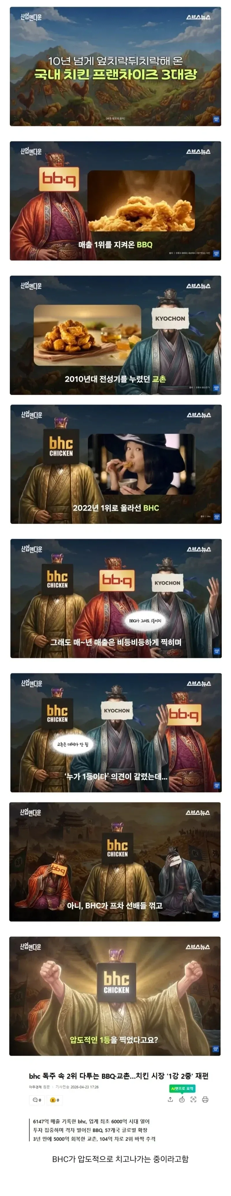 현시점 대한민국 치킨 브랜드 1황_1.webp