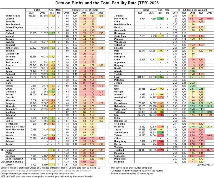 따끈따끈한 전세계 출산율 Birth Gauge_1.webp