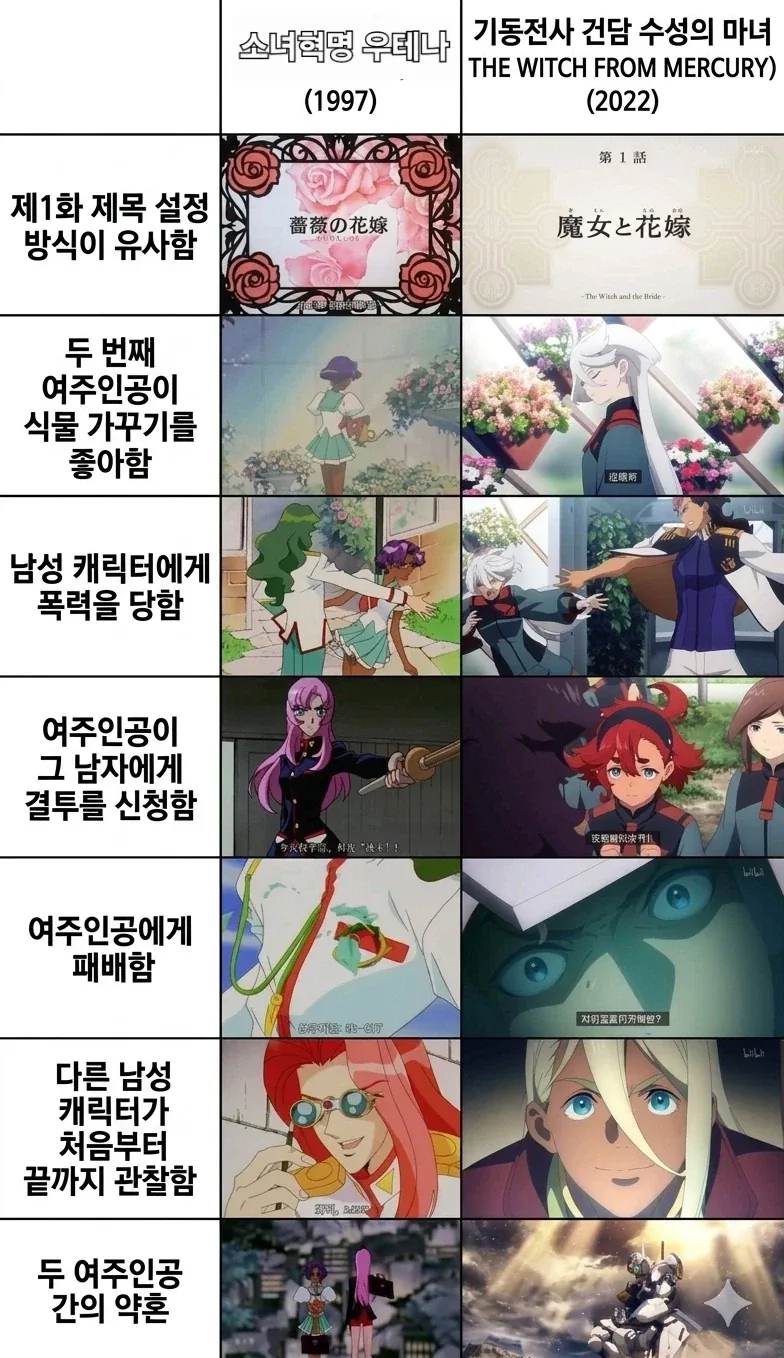 소녀혁명 우테나를 현대적으로 재해석한 결론 :_1.webp