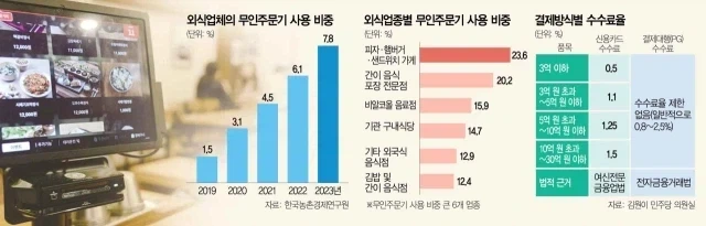 친구가 테이블주문기 영업사원 해서 들어본거_2.webp