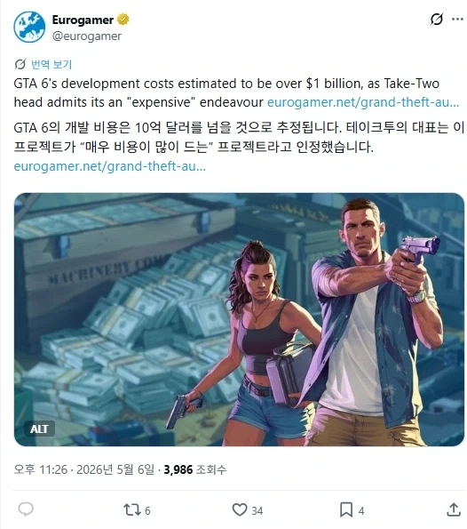 GTA 6 개발비는 10억 달러 이상으로 추정_1.webp