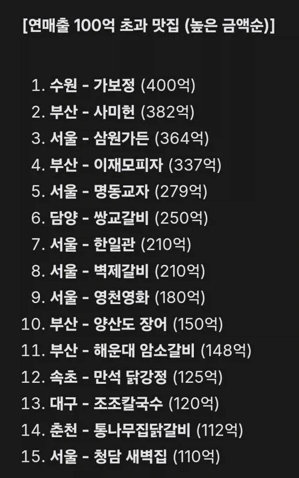 대한민국 연매출 100억 초과 맛집_1.webp