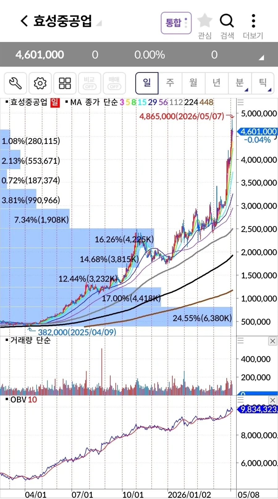 주식) 의외로 밈이 잘 안되는 대박주식_1.webp