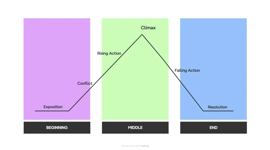 배드엔딩이 난이도가 꽤 있는 이유_2.webp