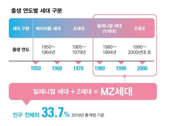 MZ세대 표현이 존나 웃기긴 했음_2.webp