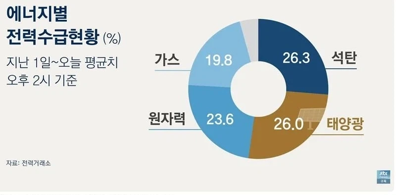폭염 때문에 생기는 의외의 상황_1.webp