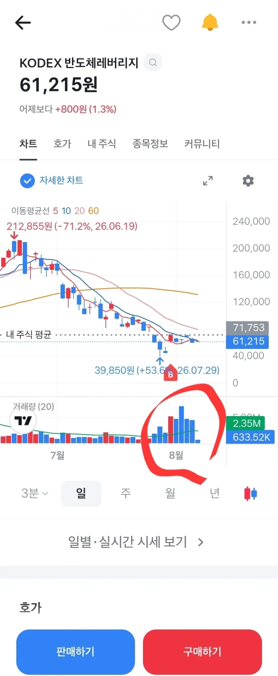 주식) 레버리지의 여행은 끝나지 않앙_1.webp