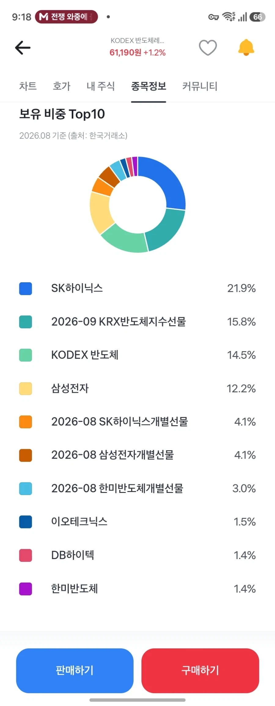 주식) 레버리지의 여행은 끝나지 않앙_2.webp
