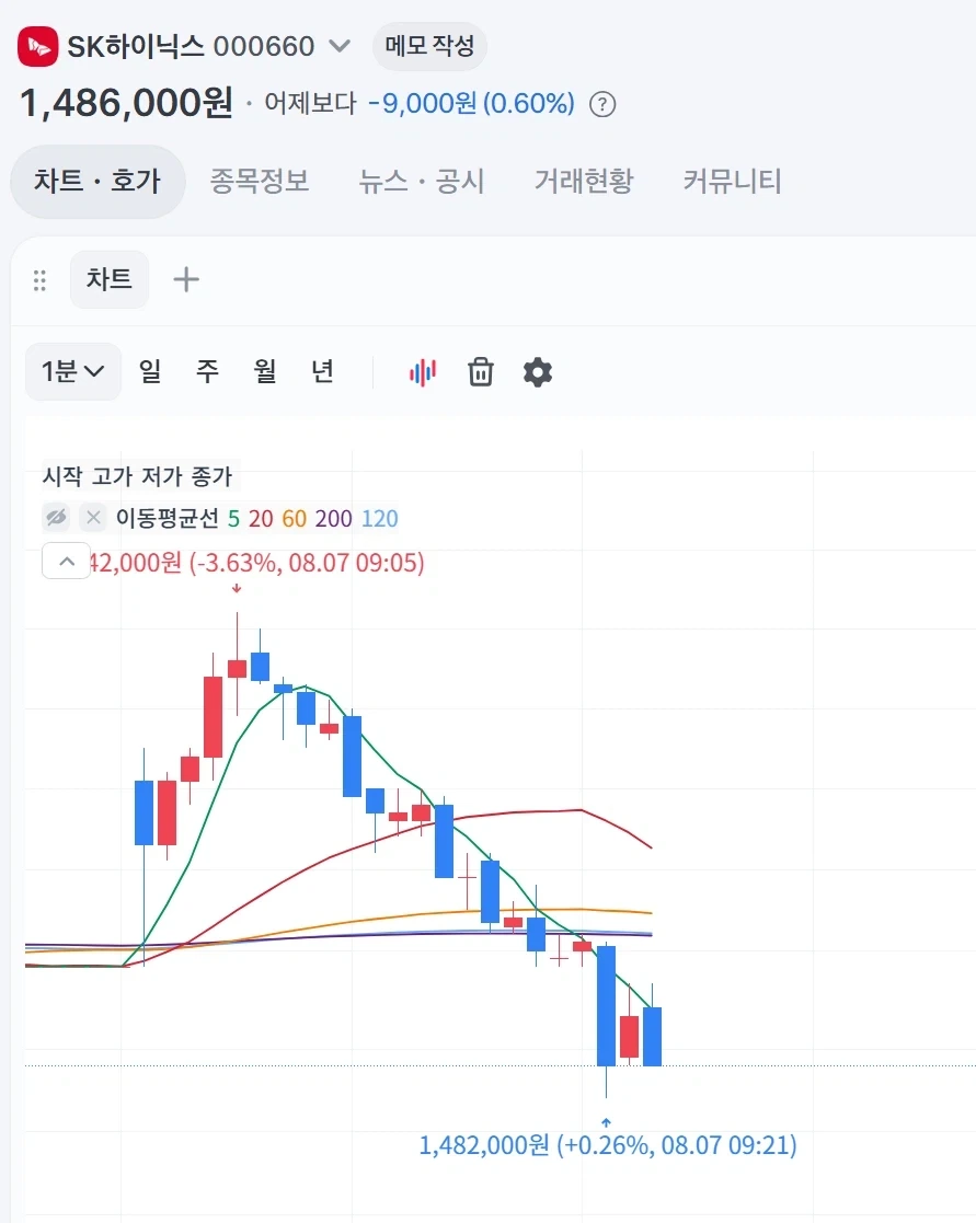 주식)신나는 롤러코스터짤_1.webp