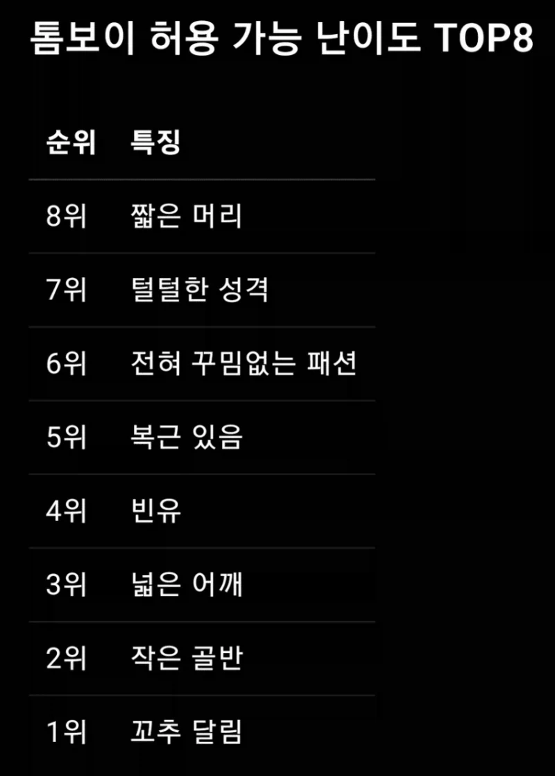 톰보이 허용가능 난이도 TOP 8_1.webp