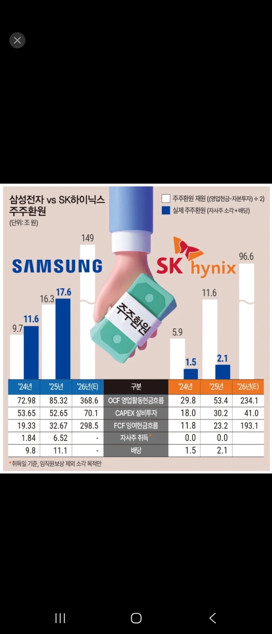 주식) 이렇게 보니깐 삼전이 ㅈㄴ 선녀같네_1.webp