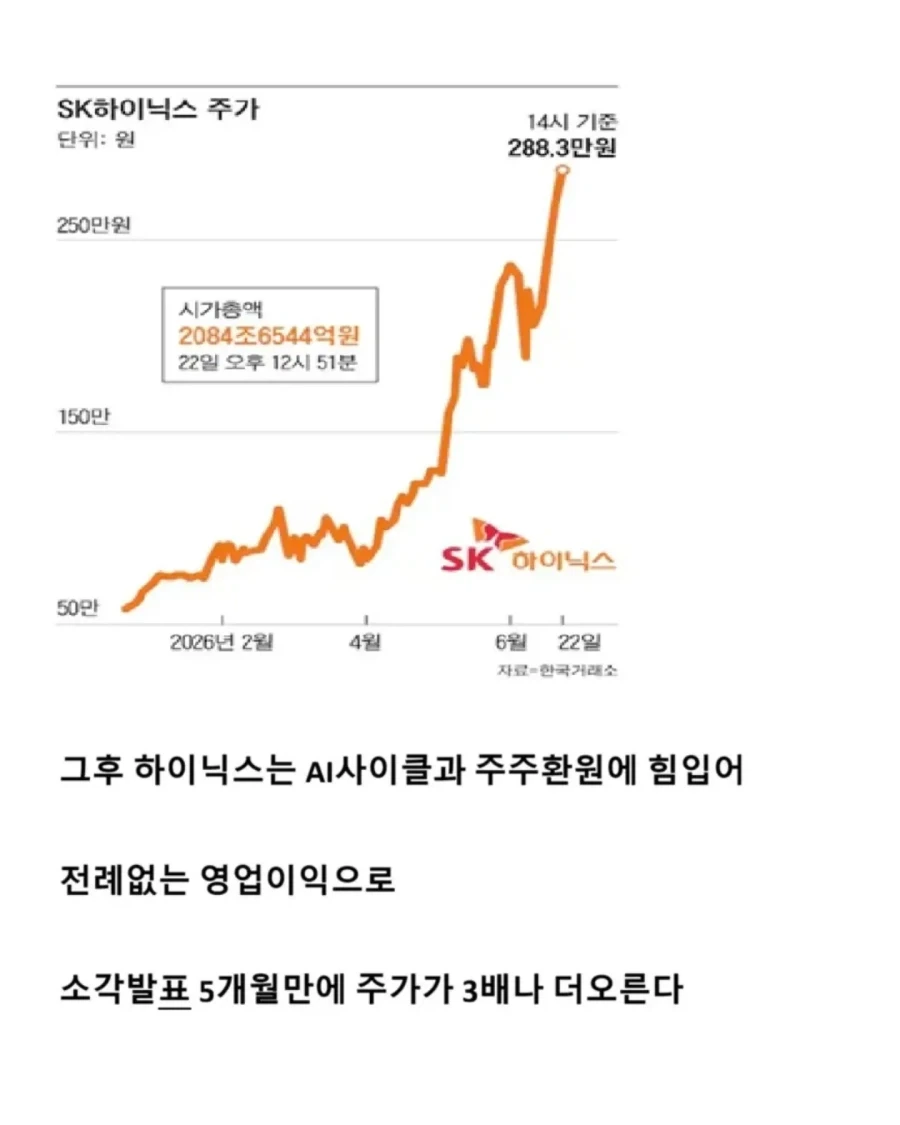 주식) SK 하이닉스가 미국 상장한 방법_5.webp